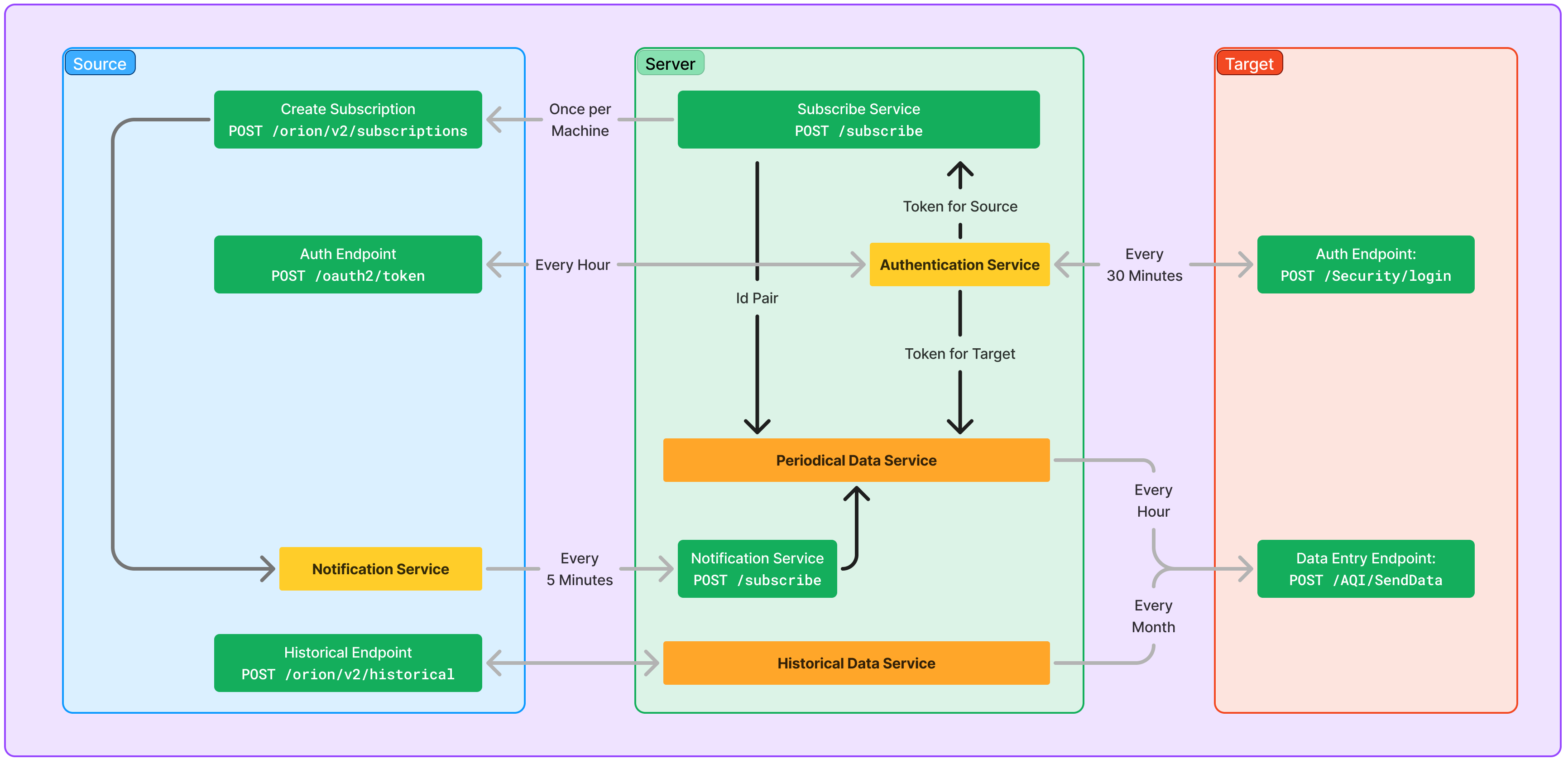 App Schema